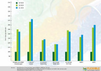 European substrate market price index  (Q1 2025 Update) (Image: Flexible Packaging Europe)