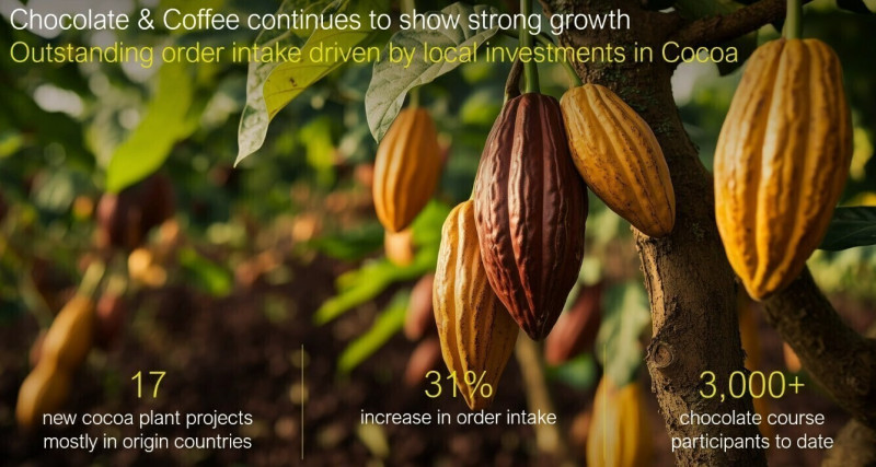 Im Rahmen der Pressekonferenz ging es auch um die AKtivitäten zum Kakao. (Bild: Bühler Group)