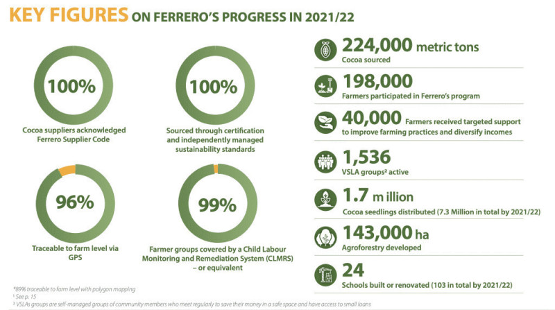 Graphics: Ferrero Graphics: Ferrero
