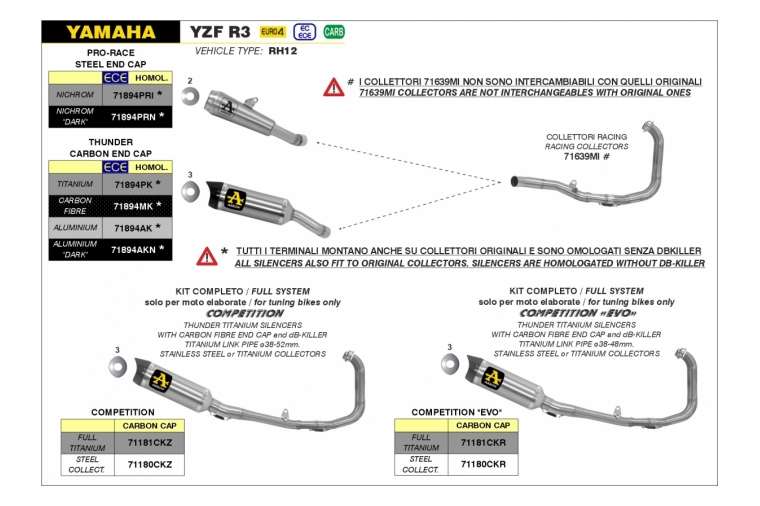 PRO-RACE NICHROM EEC