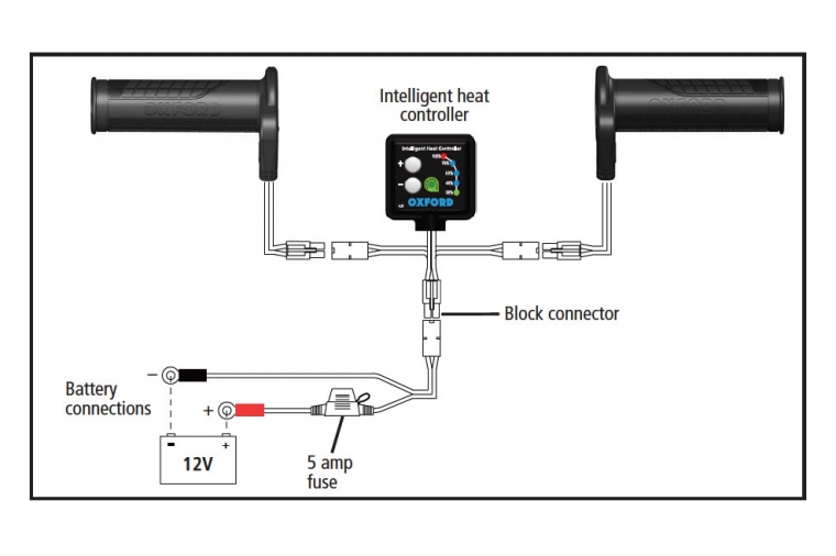 Oxford Hot Grips Adventure Premium