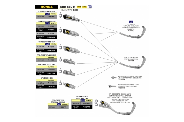 FULL SYSTEM WITH PRO-RACE TITANIUM EEC
