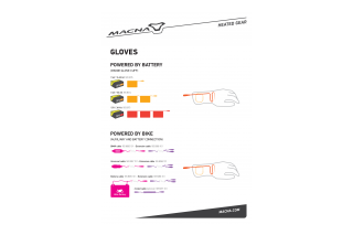 Motorhandschoen Macna, Azra RTX