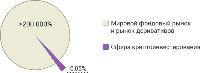 Bitbon System Сrowdsale от компании Simcord (2)