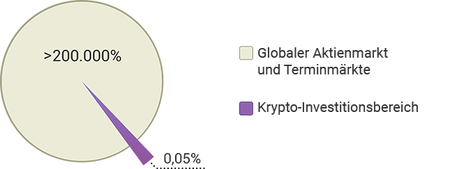 Bitbon System Crowdsale from Simcord Company (2)