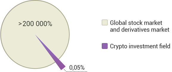 Bitbon System Crowdsale from Simcord Company (2)