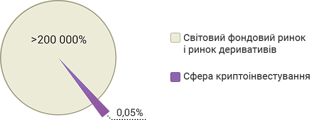 Bitbon System Crowdsale від компанії Simcord (2)