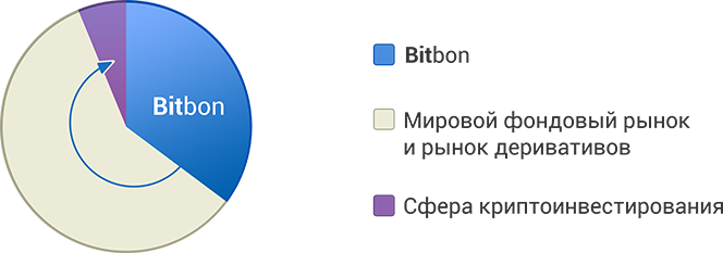Bitbon System Сrowdsale от компании Simcord (3)