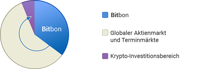 Bitbon System Crowdsale from Simcord Company (3)