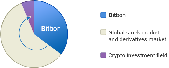 Bitbon System Crowdsale from Simcord Company (3)