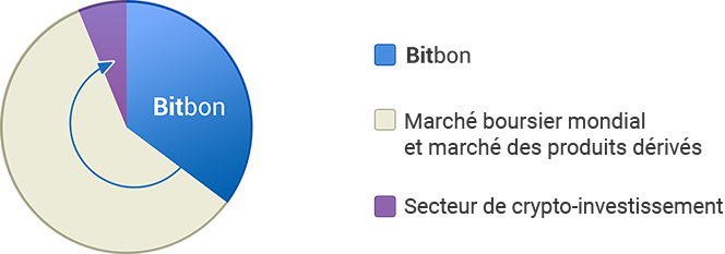 Bitbon System Crowdsale from Simcord Company (3)