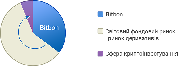 Bitbon System Crowdsale від компанії Simcord (3)