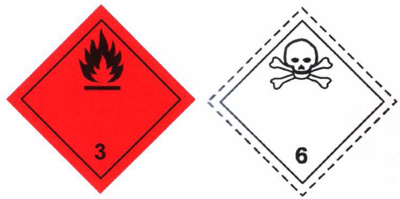 Etichetele de pericol din imagine indică:
