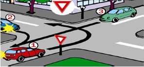 Care este ordinea de trecere a vehiculelor din imaginea alaturata ?