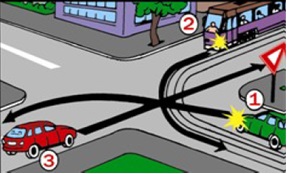 Care este ordinea de trecere a vehiculelor din imaginea alaturata ?