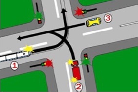 Care din cele trei vehicule ajunse simultan la coltul intersectiei din imagine pot sa-si continue deplasarea?