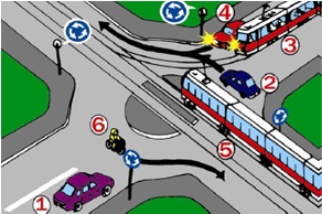 Care dintre vehiculele din imaginea alaturata pierd prioritatea de trecere?