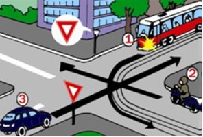 Care este ordinea de trecere in intersectia din imaginea alaturata?