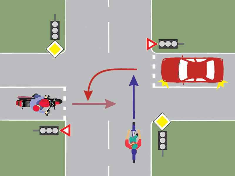 Care este ordinea de trecere a vehiculelor prin intersecţie?