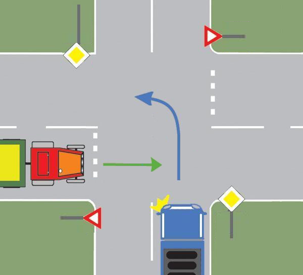 În intersecția din imagine, cine trebuie să cedeze trecerea?