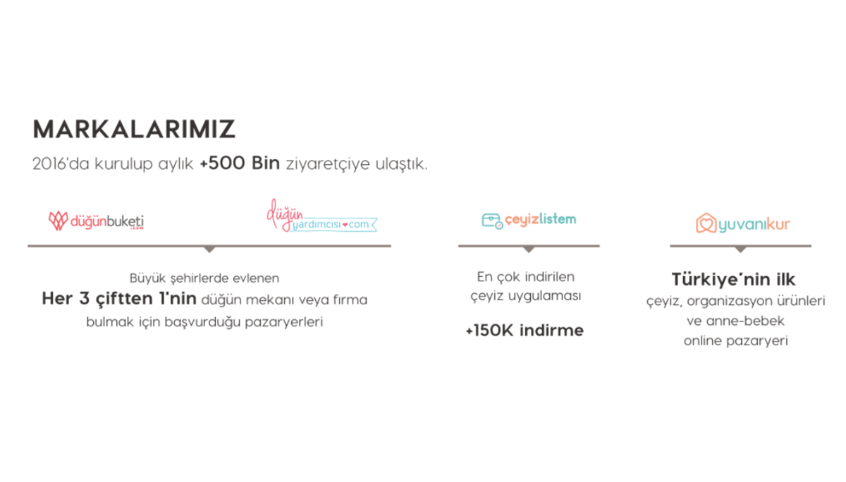 DüğünBuketi.com - Veri Elde Etme Eğitim Programı