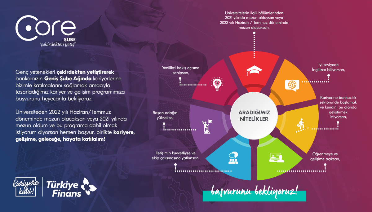 Türkiye Finans - CORE Şube - Management Trainee Program