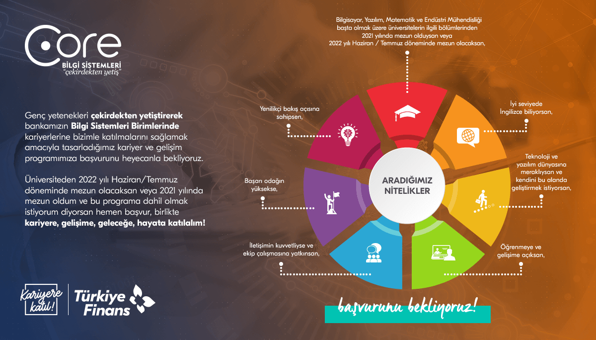 Türkiye Finans - CORE Bilgi Sistemleri - Management Trainee Program