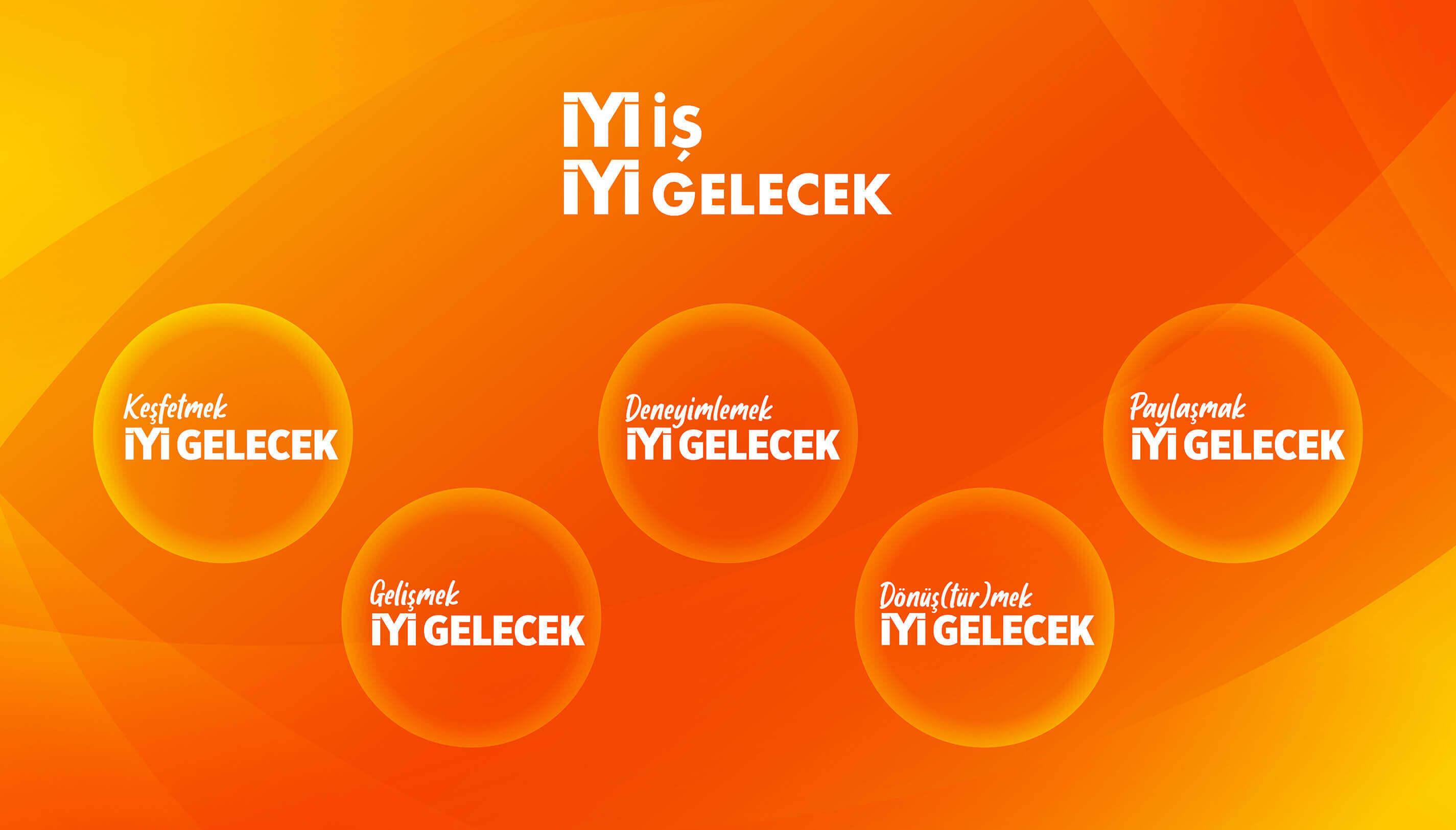 Migros - İç Anadolu Bölge Satış Danışmanı