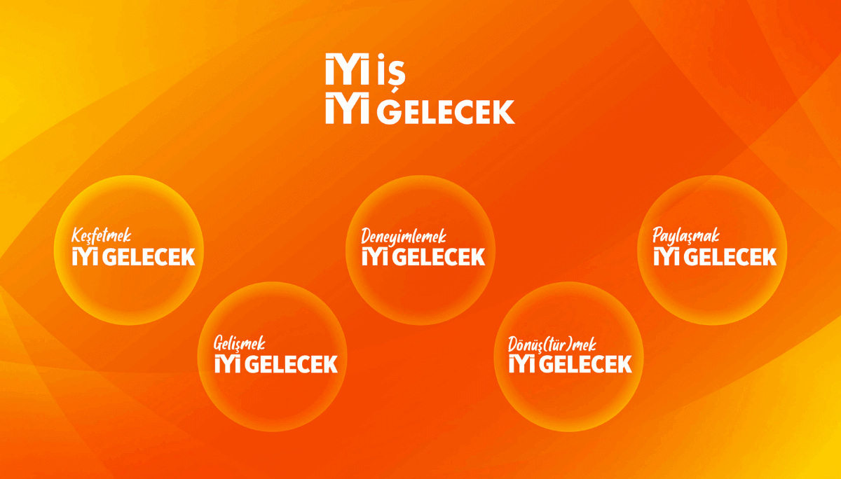 Migros - Grafik Tasarım Stajyeri (Uzun Dön...
