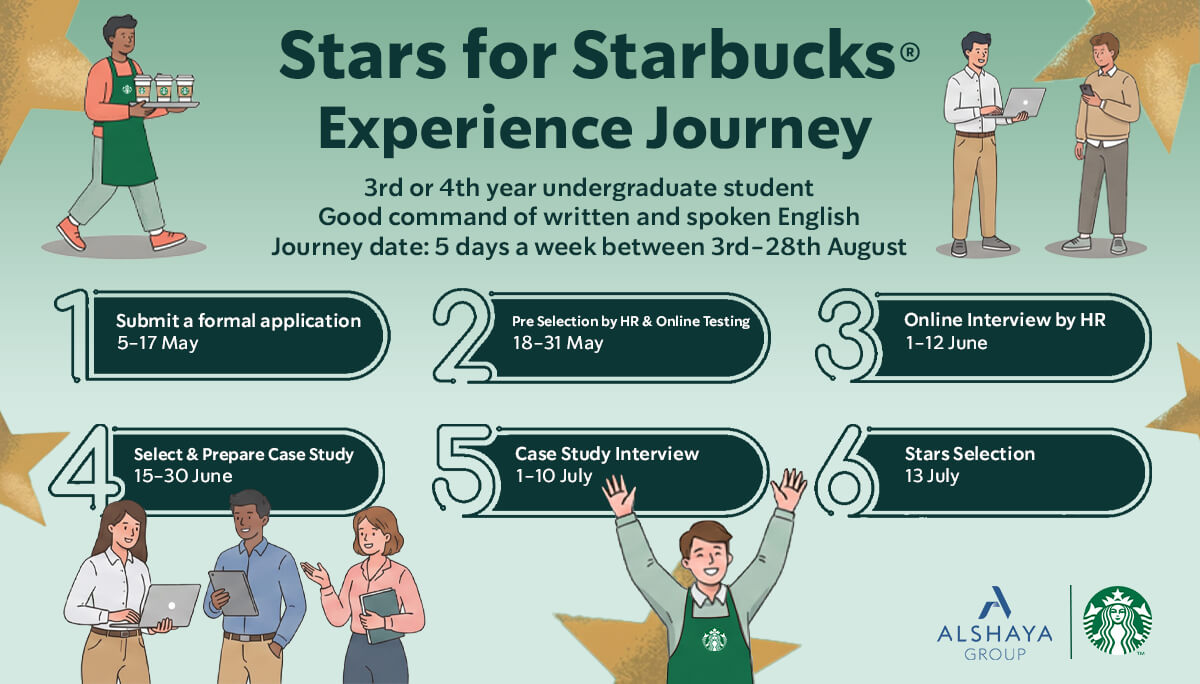 Starbucks Turkiye - Stars for Starbucks Experience Jo...