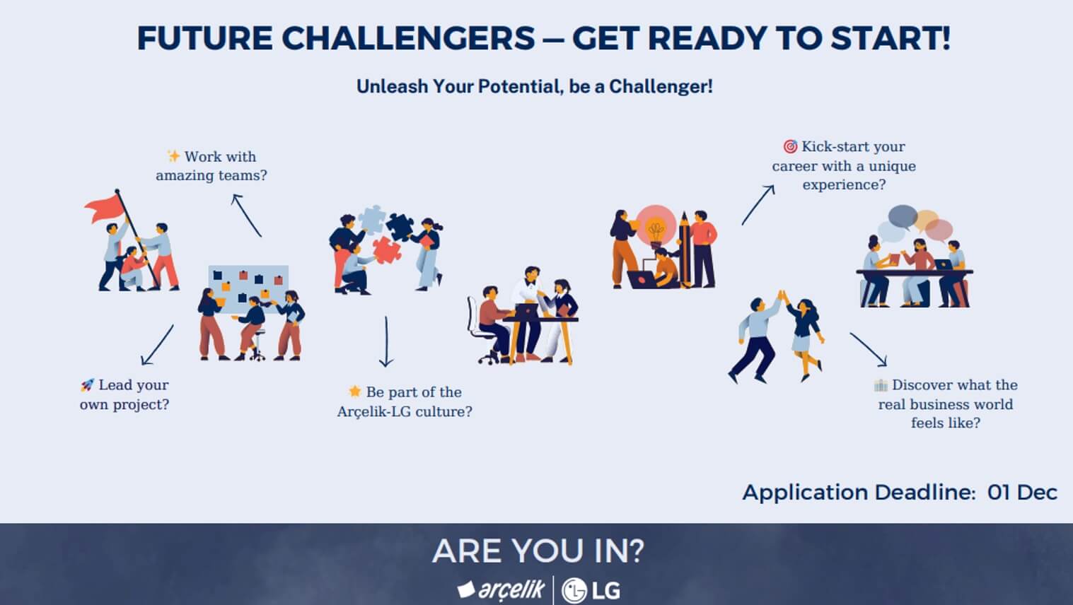 Arçelik - LG - Future Challengers Project Engineers (Industrial&Production Engineering)