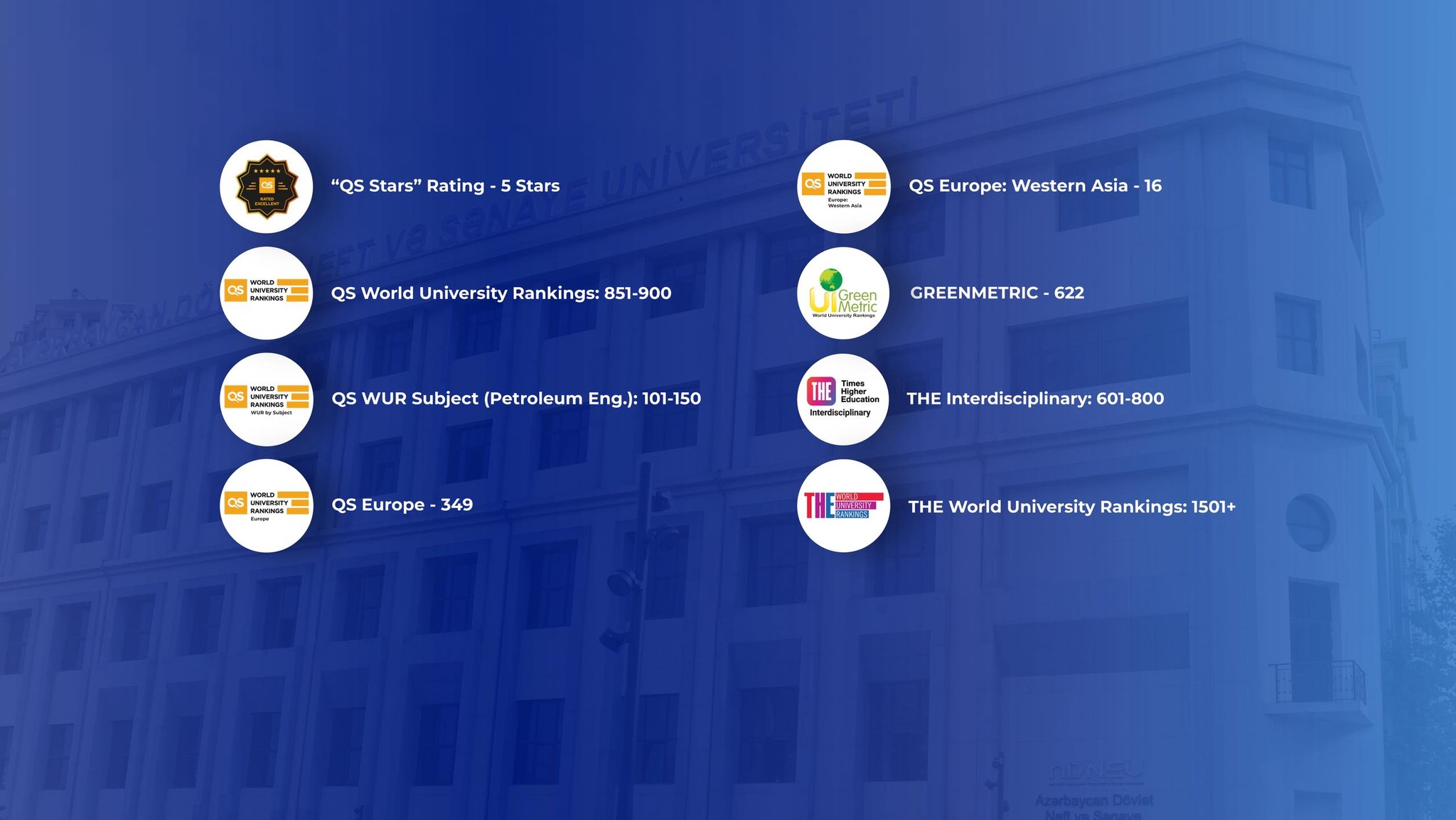 Azerbaijan State Oil and Industry University (ASOIU) cover photo