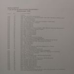 Lindner, Deutschland (BRD) Zehnerbogen 1996, T-System