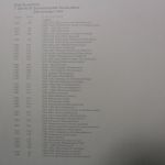Lindner, Deutschland (BRD) Zehnerbogen 1997, T-System