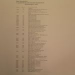 Lindner, Deutschland (BRD) Zehnerbogen 1999, T-System
