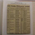 Deutsches Post-Archiv in 17 Borek Alben