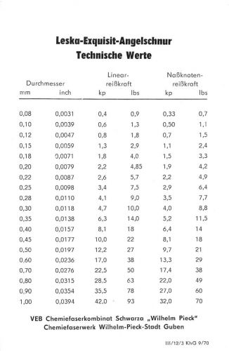 Guben VEB Chemiefaserkombinat Schwarza Angelschnurliste keine AK ngl 187.876
