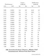 Guben VEB Chemiefaserkombinat Schwarza Angelschnurliste keine AK ngl 187.876