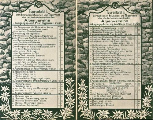 Tourentafeln des deutsch-östereichischen Alpenvereins