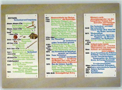 Biberach Zeittafel Jordanbad u. Umgebung