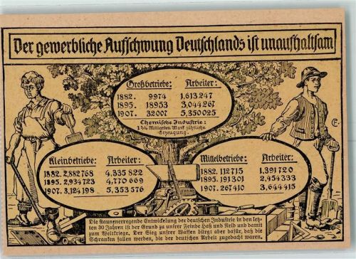 Der gewerbliche Auffschwung Deutschlands Industralisierung 1913