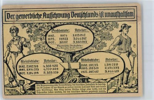 Statistik des Aufschwungs