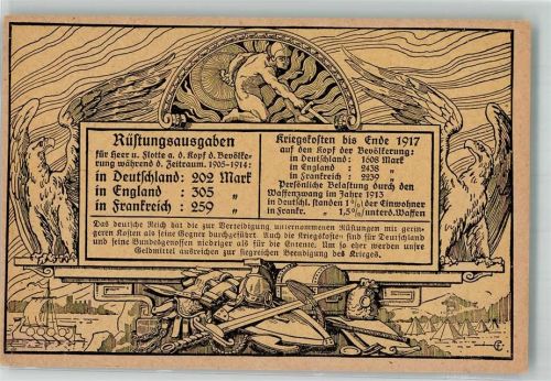 Rüstungsausgaben und Kriegskosten bis Ende 1917