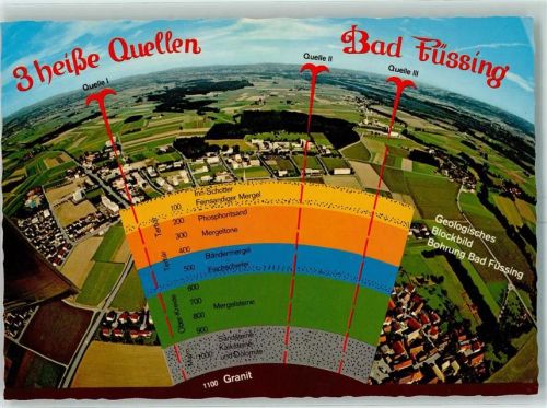 Bad Füssing Geologisches Blockbild