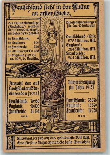 Deutschland in Kultur an erster Stelle 1913 Eule Totenkopf