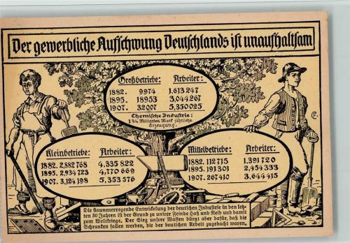 Der gewerbliche Aufschwung Deutschlands ist unaufhaltsam