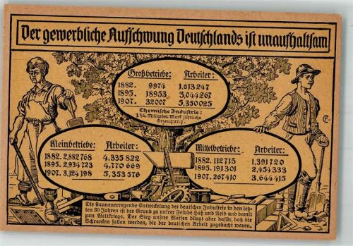 Der gewerbliche Auffschwung Deutschlands ist unaufhaltsam WK I