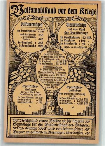Volkswohlstand vor dem Kriege Galerie Verlag
