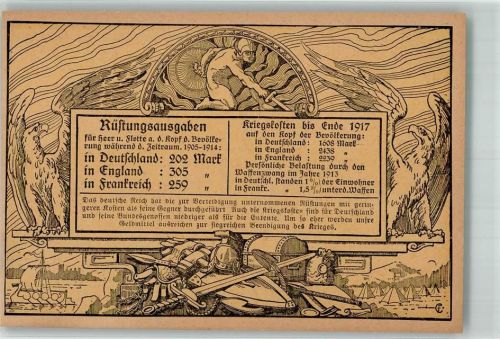 Rüstungsausgaben 1905-1917 Deutschland, England + Frankreich