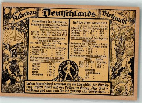 Ackerbau Deutschlands Viehzucht Landwirtschaft